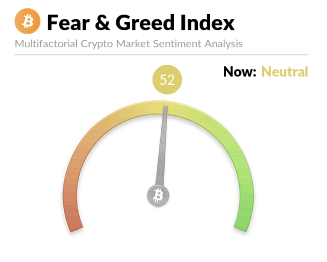 Fear and Greed index